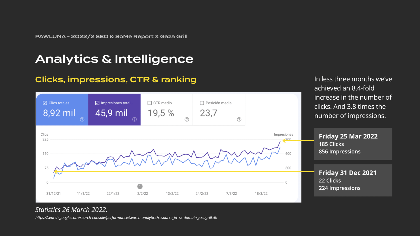 Estrategia SEO google search console